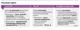 Wysokość opłaty