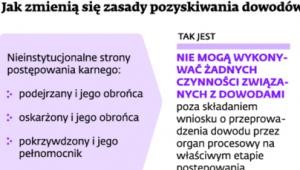 Jak zmienią się zasady pozyskiwania dowodów przez strony