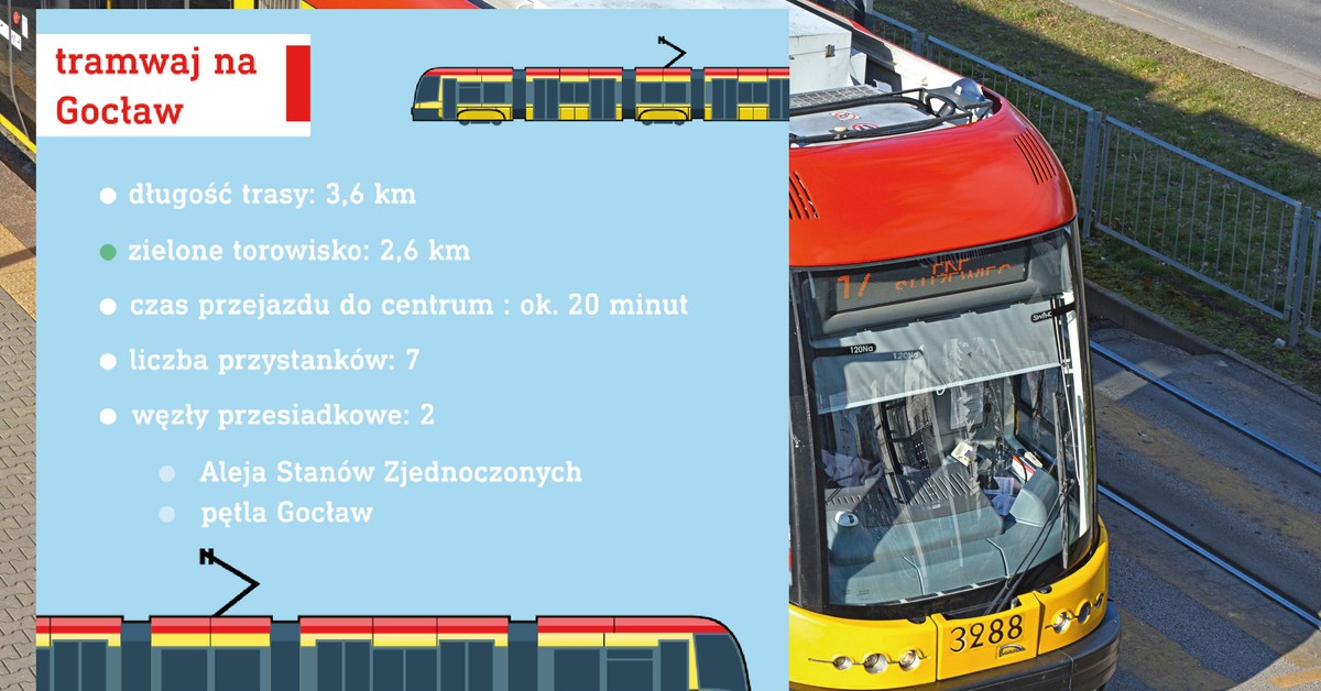 Na warszawski Gocław po szynach. Jedna z sypialni Stolicy będzie miała tramwaj i metro [WIZUALIZACJA]