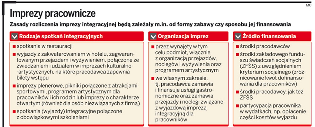 Imprezy pracownicze
