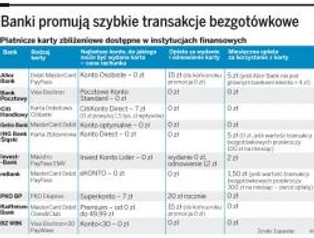 Karty zbliżeniowe stają się codziennością