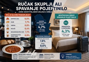 Cene hrane/Ilustracija napravljena uz pomoć AI