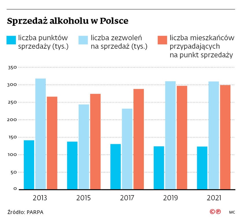 Sprzedaż alkoholu w Polsce