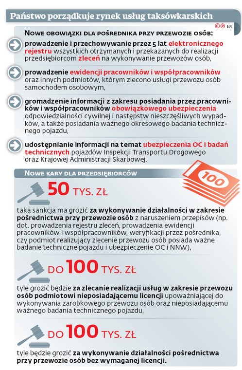 Państwo porządkuje rynek usług taksówkarskich