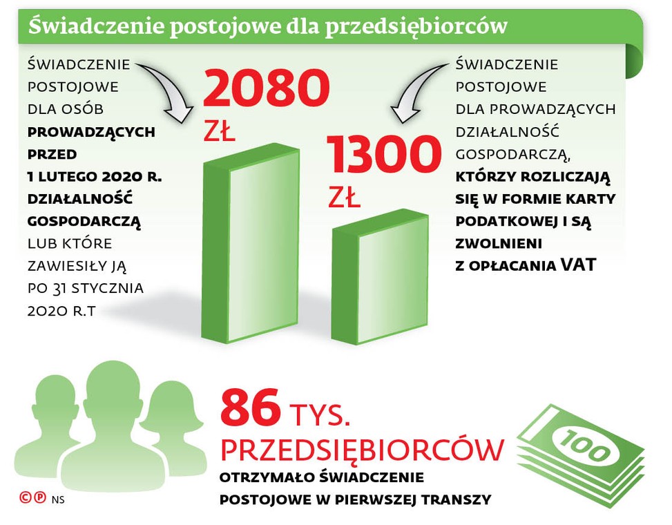 Świadczenie postojowe dla przedsiębiorców