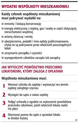 Wspólnoty bezradne wobec uciążliwych lokatorów