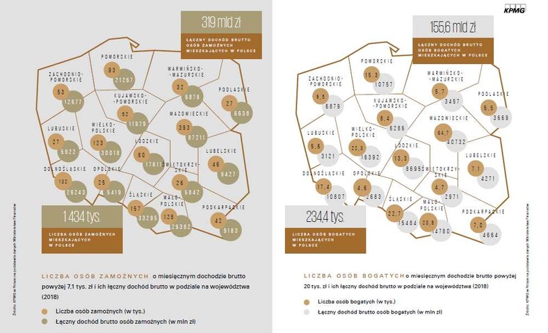 Liczba zamożnych i bogatych osób w Polsce, raport KPMG