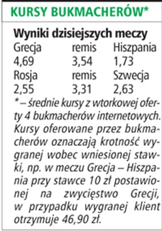 Hiszpanie chcą potwierdzić swoją siłę