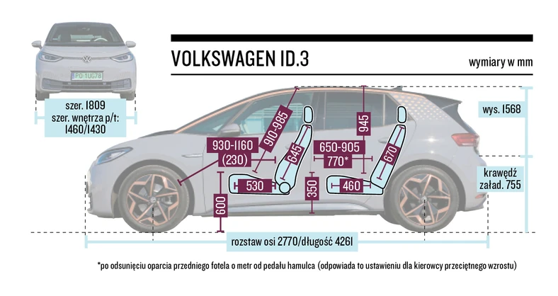 Volkswagen ID.3 – wymiary