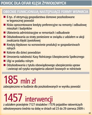 Ubezpieczenia od klęsk nie powstaną szybko