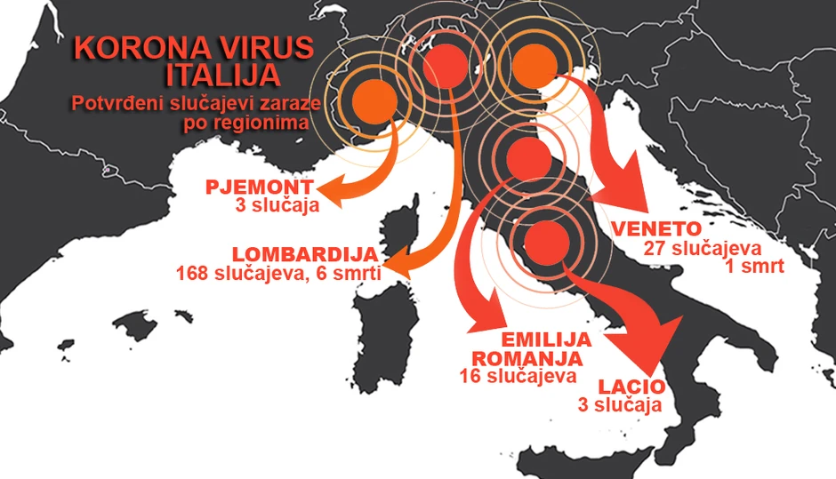Korona virus odneo sedam života u Italiji