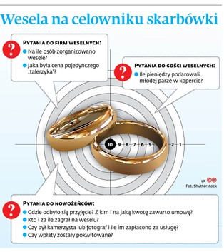 Wesele pod kontrolą skarbówki. Fiskus chce wiedzieć, ile było w kopercie