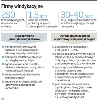 Firmy windykacyjne nie mogą stosować przymusu
