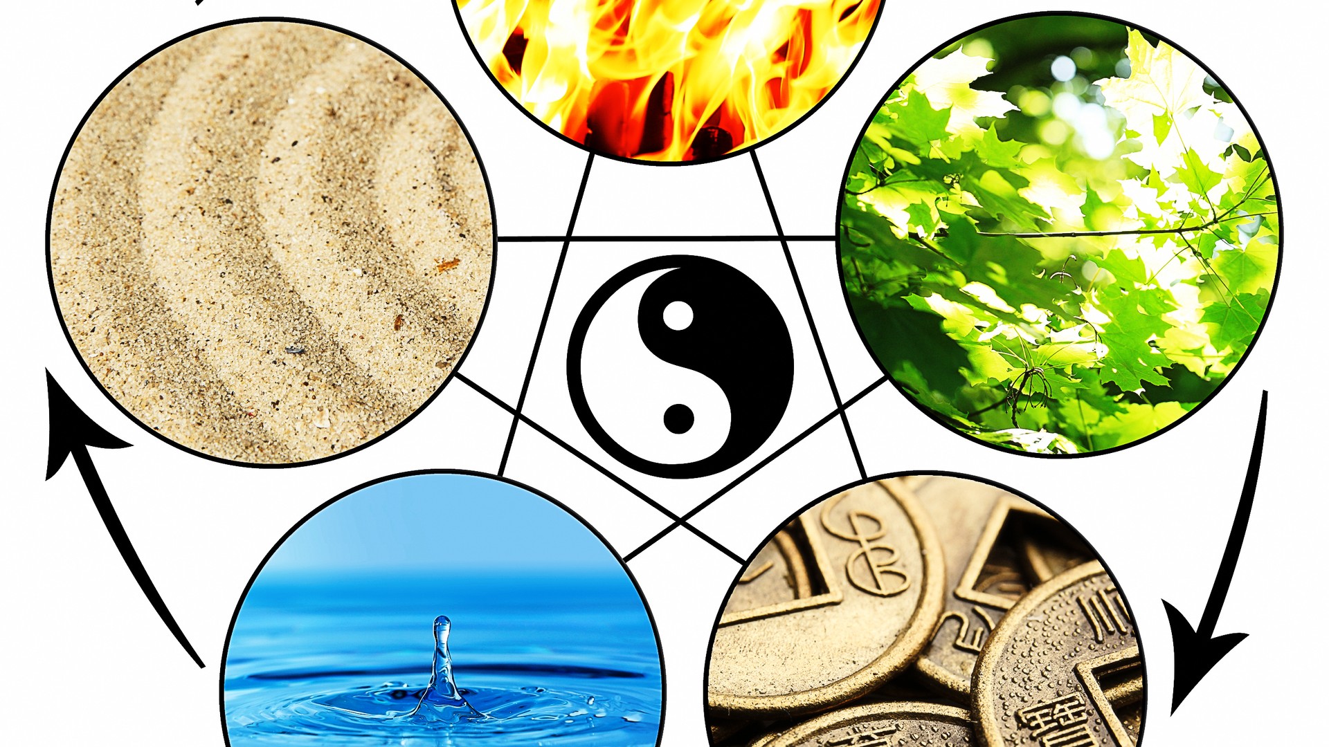 5 элементов земли. Взаимодействие стихий по фен шуй. 5 стихий дерево, металл вода, огонь. Взаимодействие 5 стихий в китае. Земля вода огонь воздух эфир.