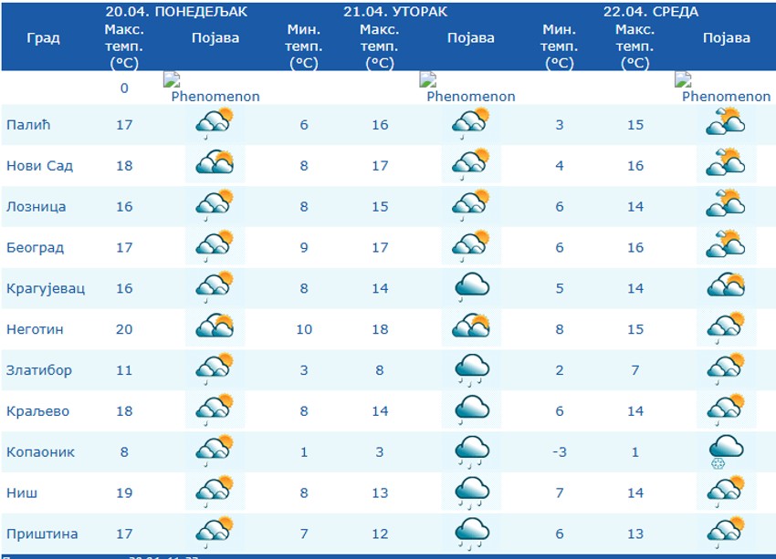 Vreme do srede, 23. aprila