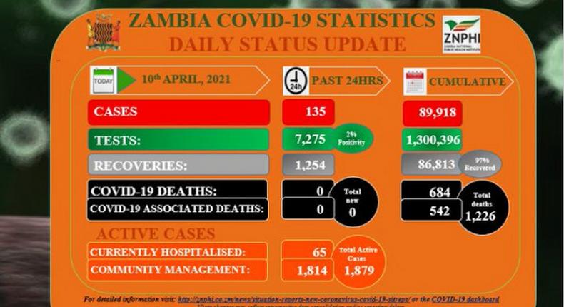 Zambia National Public Health Institute (ZNPHI)