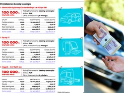 Branża leasingowa: Będzie więcej leasingu dla rolników i wolnych zawodów