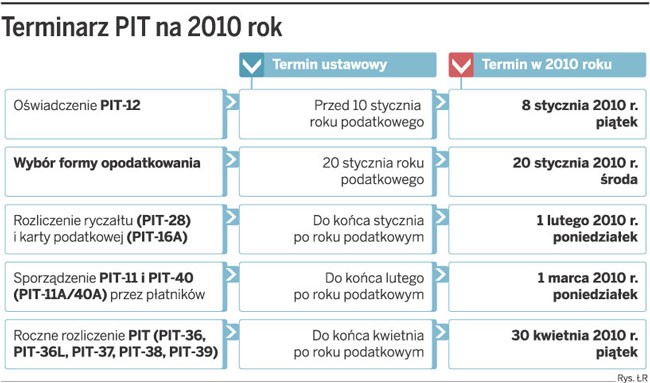 Terminarz PIT na 2010 rok