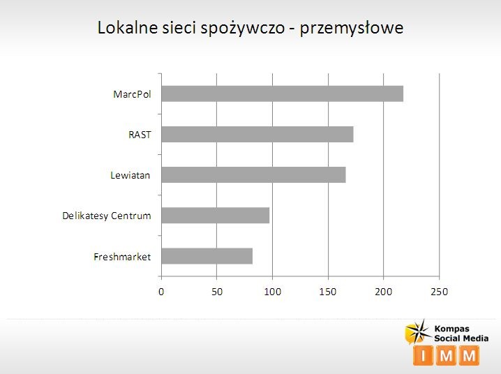 Sieci lokalne