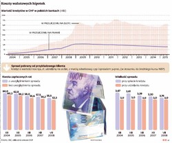 Prezydencki projekt uderzyłby banki po kieszeniach. Prawie 50 mld zł w plecy