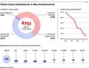 Ubywa stacji niezależnych, w siłę rosną koncerny