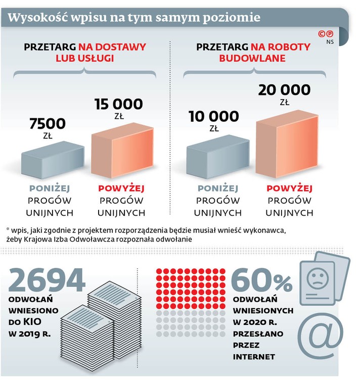 Wysokość wpisu na tym samym poziomie