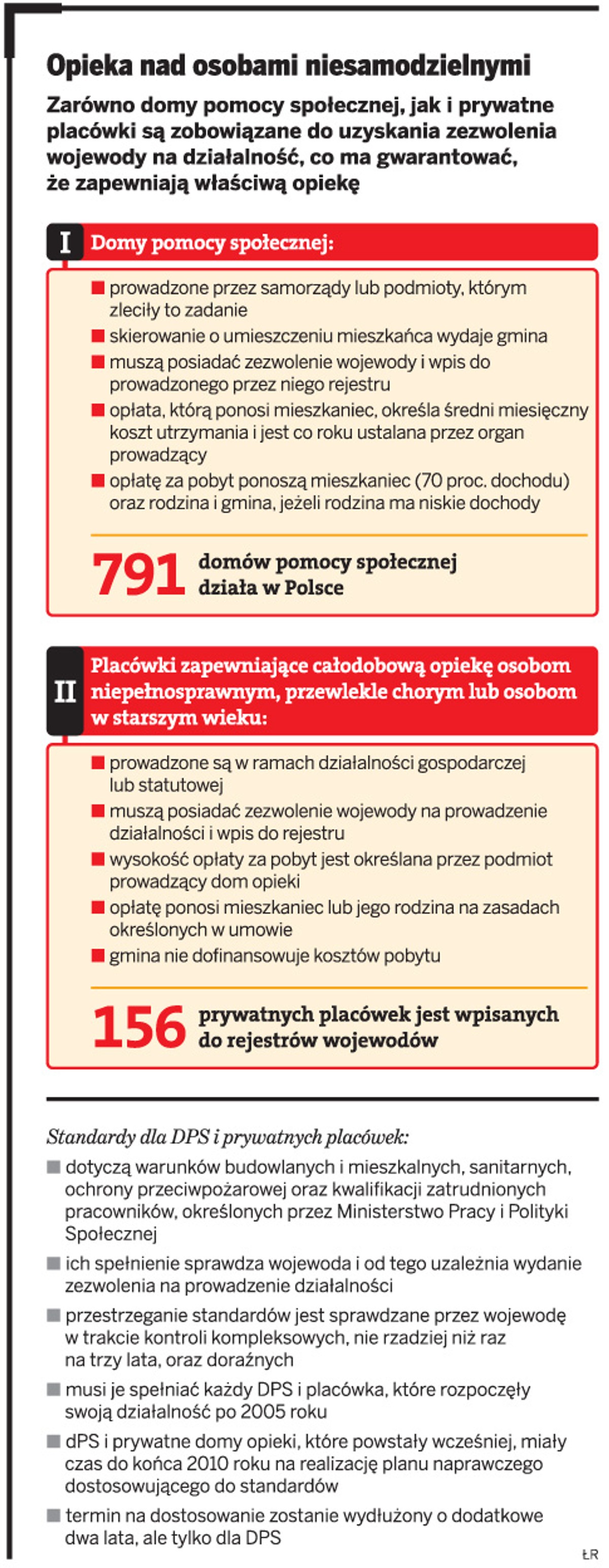 Opieka nad osobami niesamodzielnymi