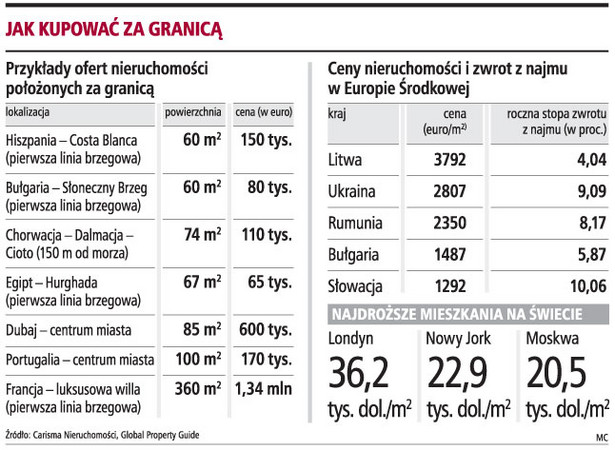 Jak kupować za granicą