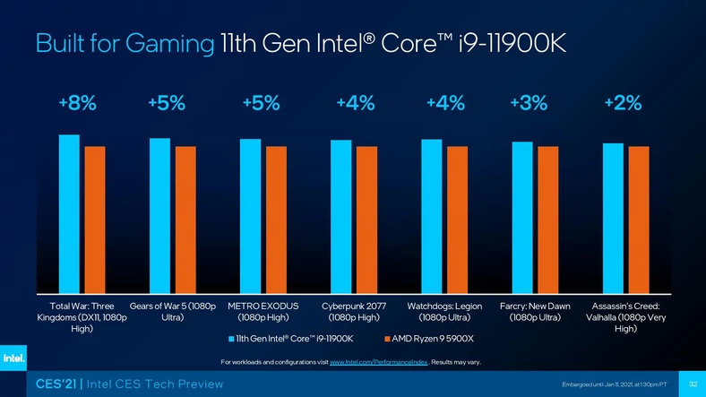 Intel Core i9-11900K