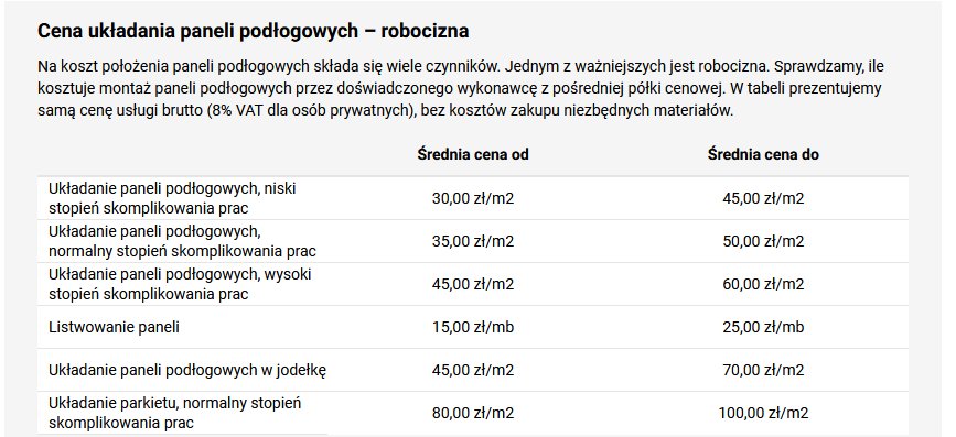 Cena układania paneli podłogowych – robocizna