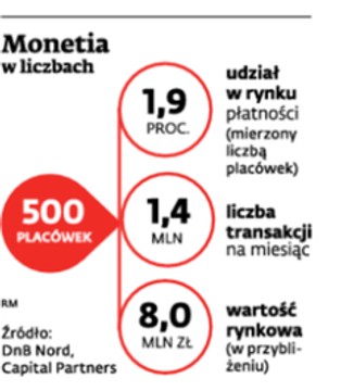 Certis przejmuje Monetię od DnB Nord