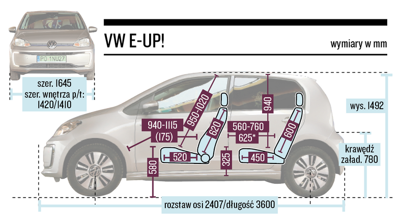 VW e-up! 