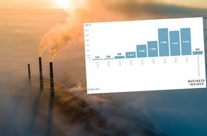 Polska sprzedała prawa do emisji CO2. W budżecie już grube miliardy w tym roku