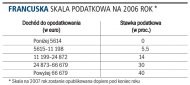 Francuska skala podatkowa na 2006
    rok