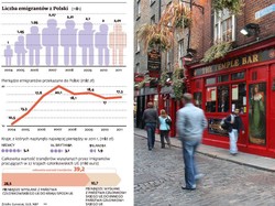 Emigranci pracują na innych. Polski dochód przejadają za nas inne kraje
