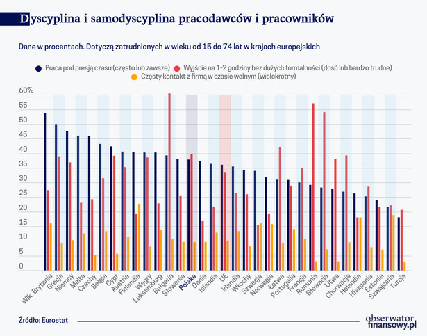 Dyscyplina i samodyscyplina pracodawców i pracowników