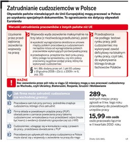 Rząd chce łatwiejszych i szybszych procedur zatrudniania cudzoziemców ze Wschodu
