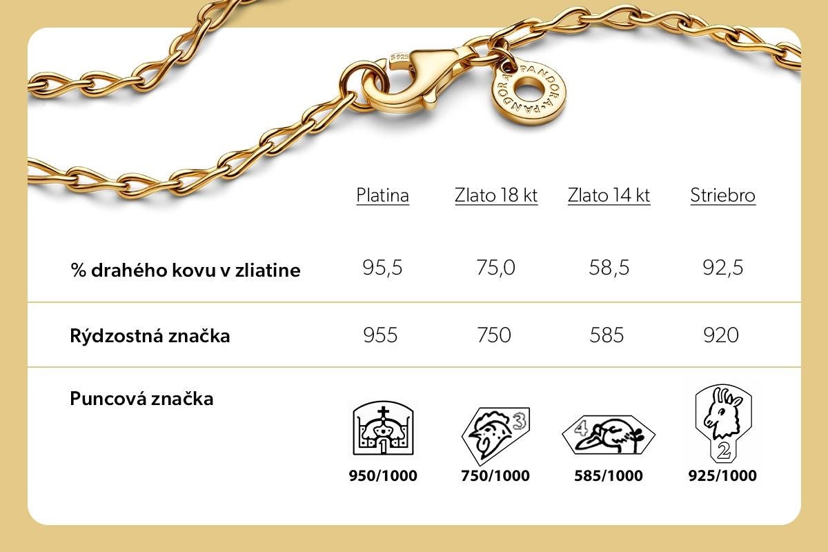 Musí mať každý šperk štátny punc?