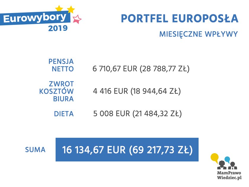 Wybory do PE już 26 maja