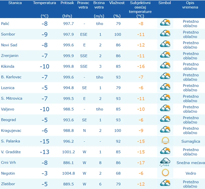 RHMZ presek merenja do 8 časova
