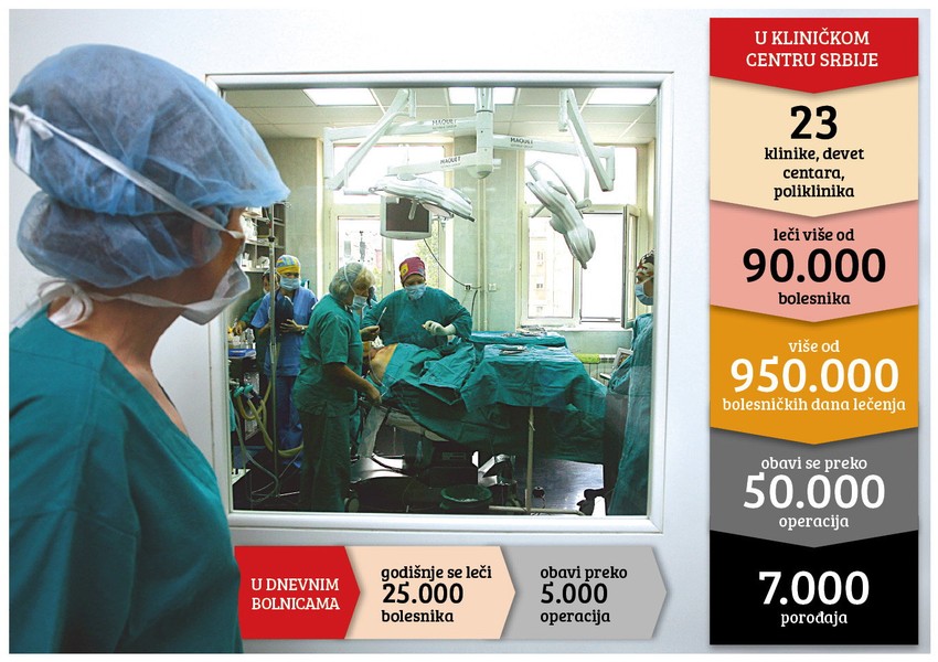 Klikni za uvećanje (+)