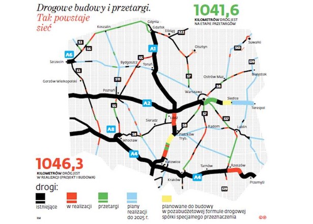 Drogowe budowy i przetargi. Tak powstaje sieć