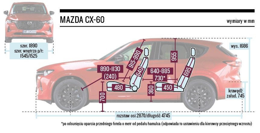 Mazda CX-60 25 PHEV