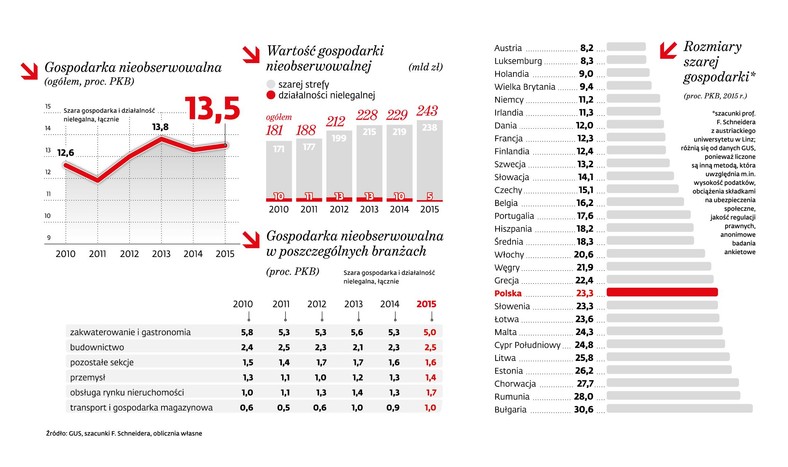 Gospodarka nieobserwowalna