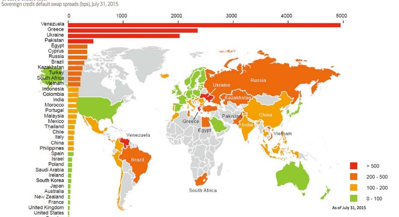 The CDS showing the countries whose debt is riskiest to insure