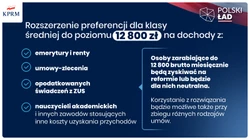 Morawiecki: Ulga dla klasy średniej obejmie też zleceniobiorców