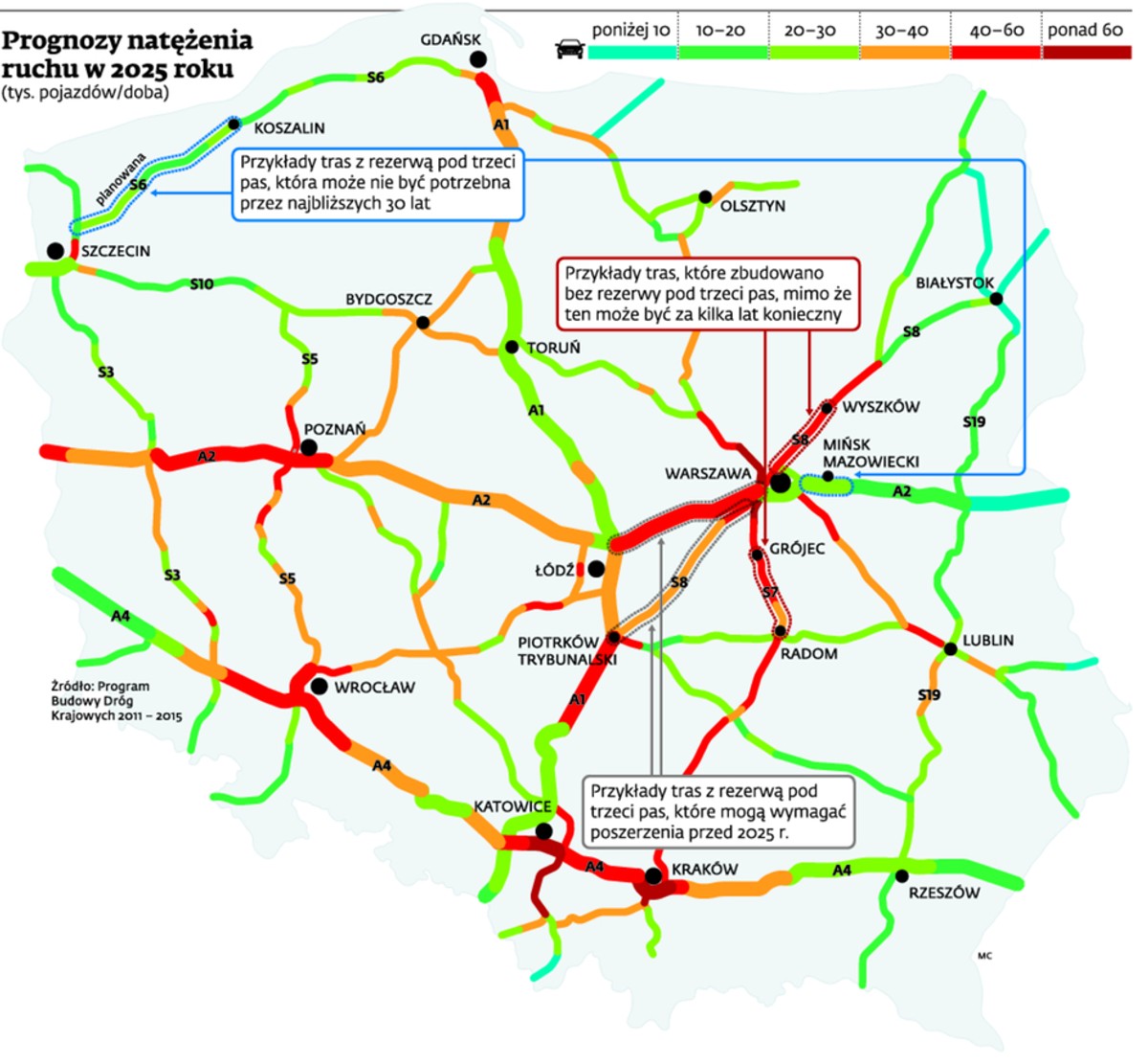 Prognozy natężenia ruchu w 2025 roku