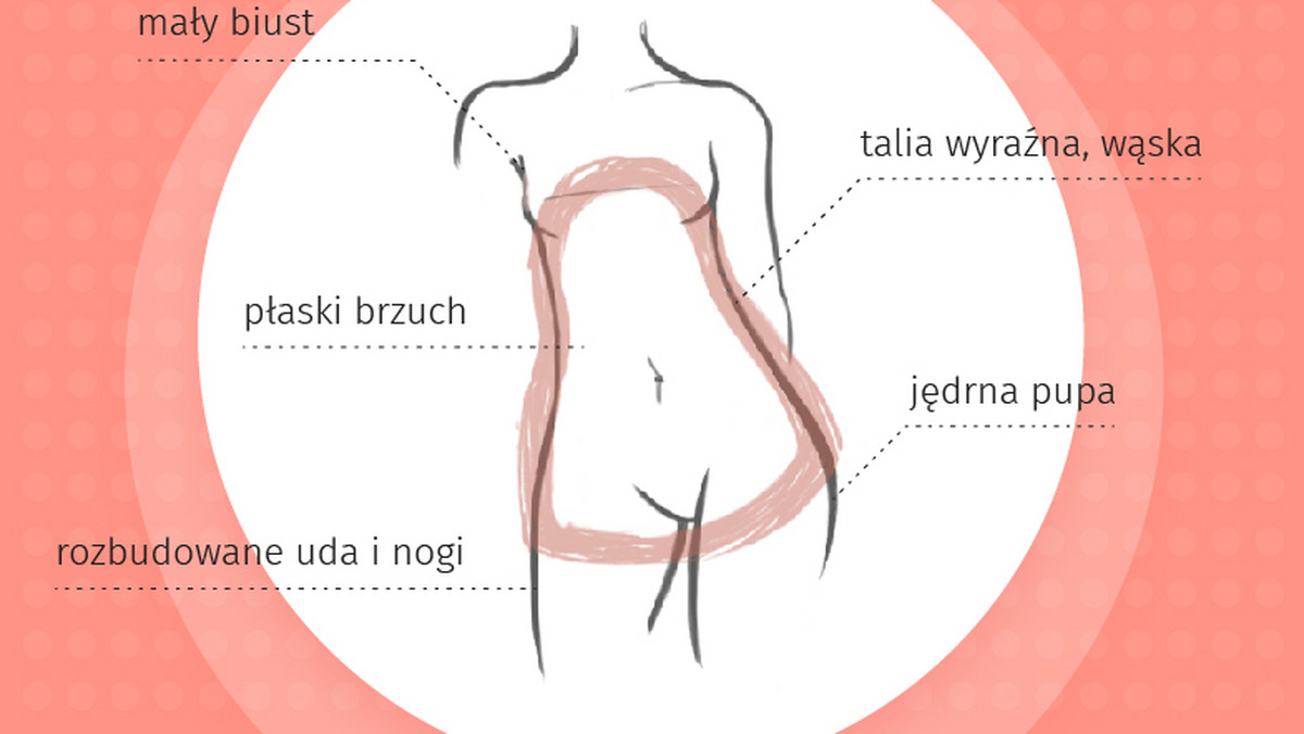 Typy sylwetek kobiecych, o których istnieniu nie wiedziałaś