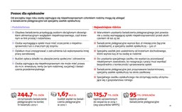 Ćwierć miliona opiekunów straci prawo do świadczenia pielęgnacyjnego. Czy mają szansą na wygraną w sądzie?