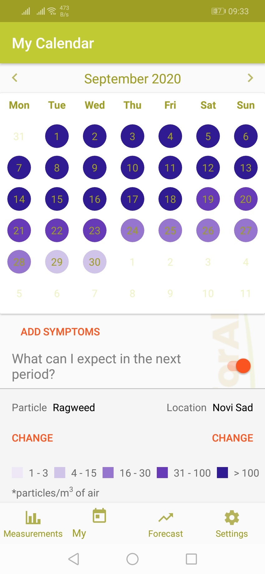 Sve do 18. septembra vrednosti će premašivati 100 polenovih zrna ovog alergena, a tek krajem meseca njihov broj će značajnije opasti